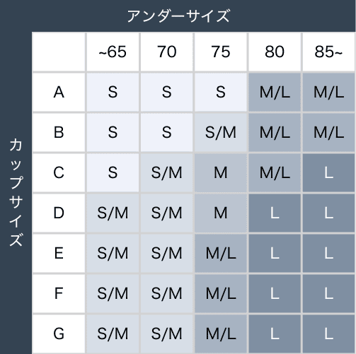 初めてlebereeのインナーを着用される方は以下の表をご参考にしてください